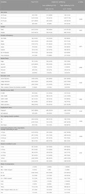 A cross-sectional study: exploring the relationship between commuting time and subjective wellbeing in the UAE